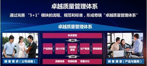 以技術創新為引擎，用大型活動為橋梁 奇瑞加速構筑全球品牌影響力