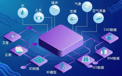 知否知否？五維信息編織“未來地圖”，網絡技術服務從無到有的創新之旅