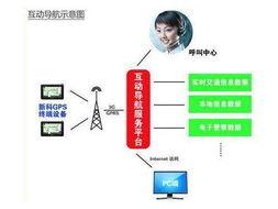 身懷過人絕技 特色便攜GPS導(dǎo)航儀導(dǎo)購(gòu)與網(wǎng)絡(luò)技術(shù)服務(wù)解析